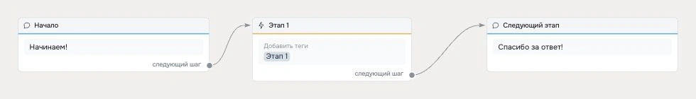 Шаг Действие - настройки бота