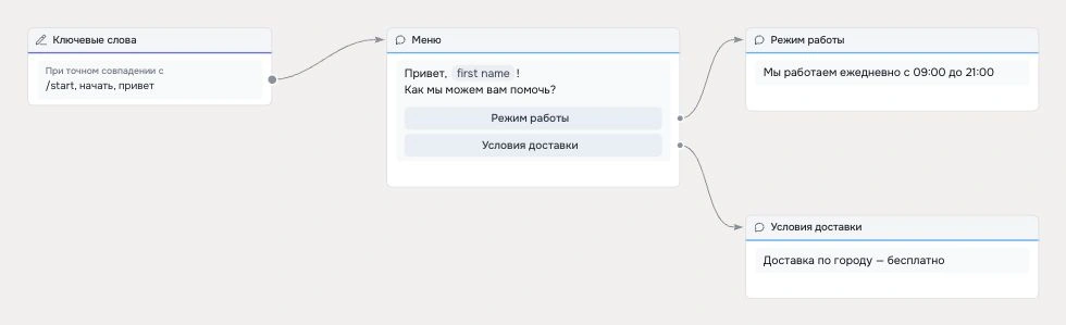 Как создать сценарий бота в Robochat