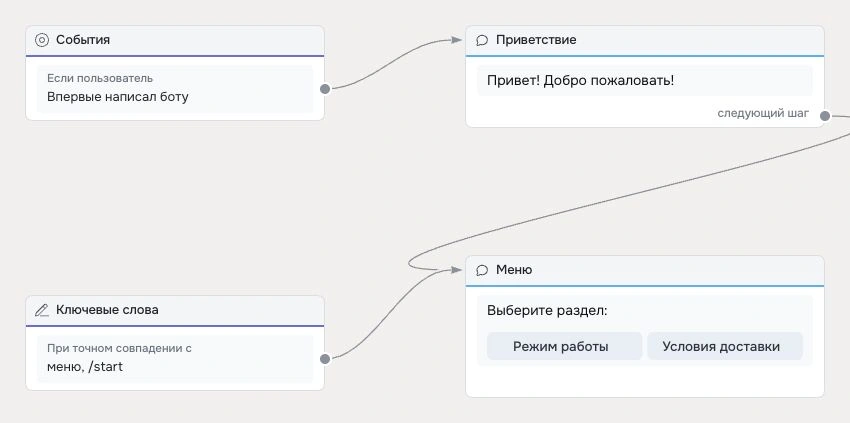 Шаг Событие - Robochat.io