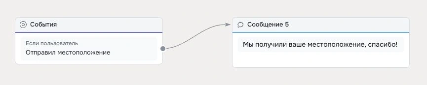 Шаг Событие - Robochat.io