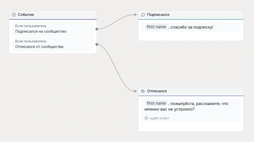 Шаг Событие - Robochat.io