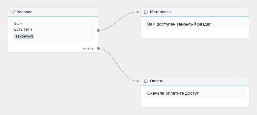 Как использовать переменные