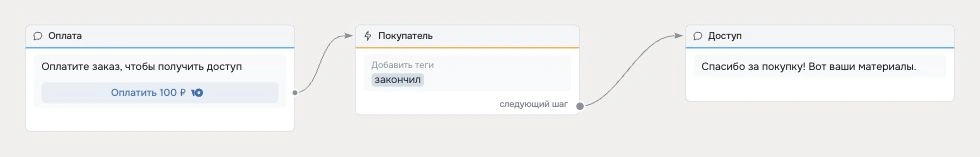 Как принимать платежи в чат-боте