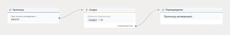 Как принимать платежи в чат-боте
