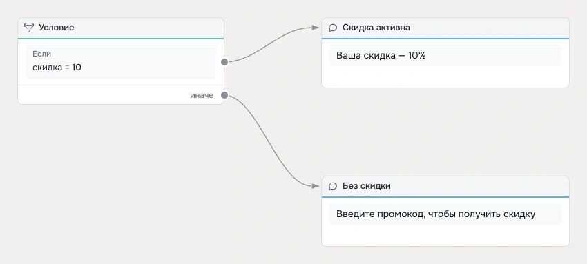 Как принимать платежи в чат-боте