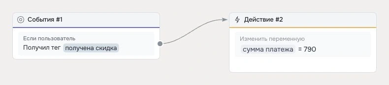 Как принимать платежи в чат-боте