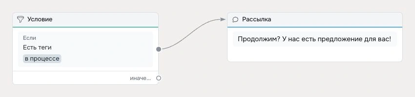 Как отправить рассылку ВКонтакте и Telegram - Robochat.io