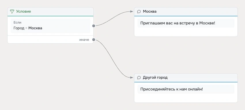 Как отправить рассылку ВКонтакте и Telegram - Robochat.io