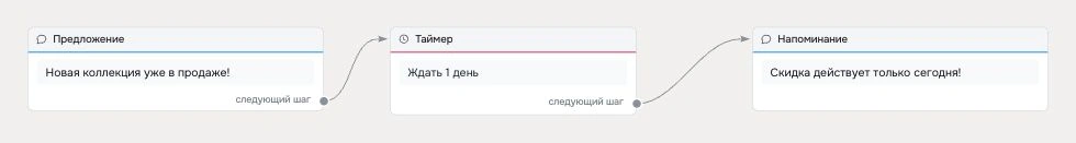 Как отправить рассылку ВКонтакте и Telegram - Robochat.io