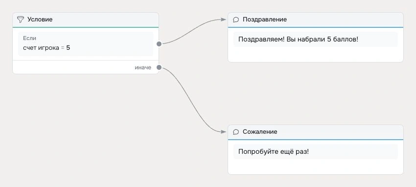 Как использовать переменные