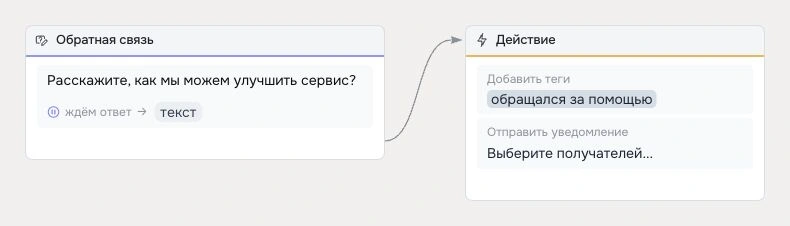 Как использовать переменные