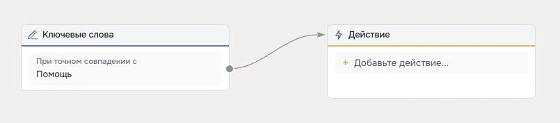 Шаг Ключевые слова - Robochat.io
