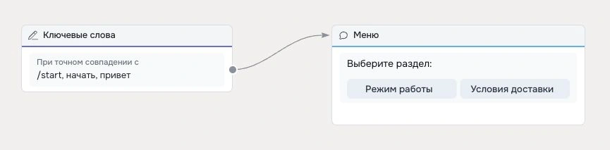 Шаг Ключевые слова - Robochat.io