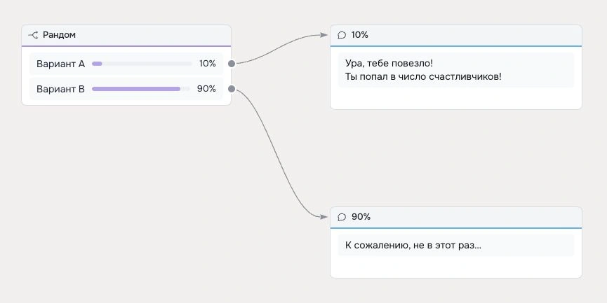 Шаг Рандом - Robochat.io