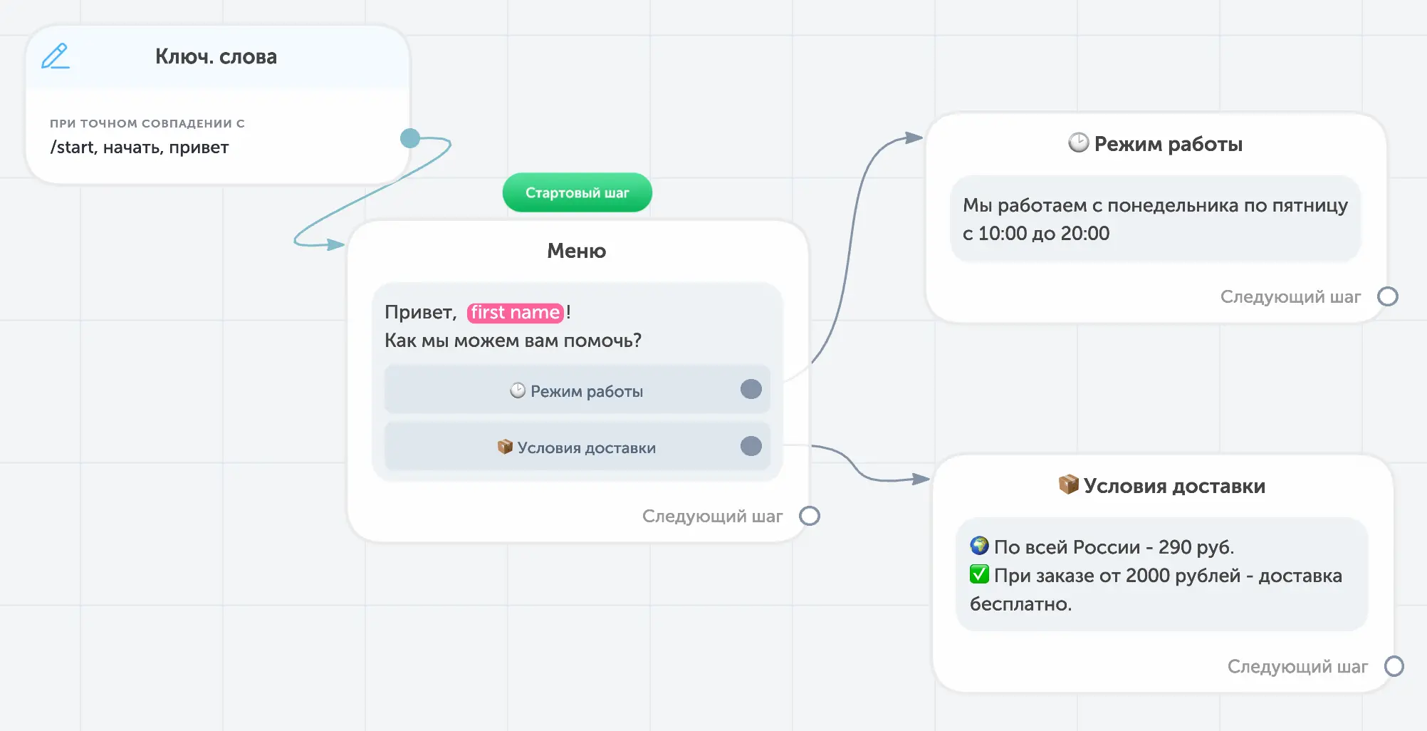 Как запустить бота Robochat