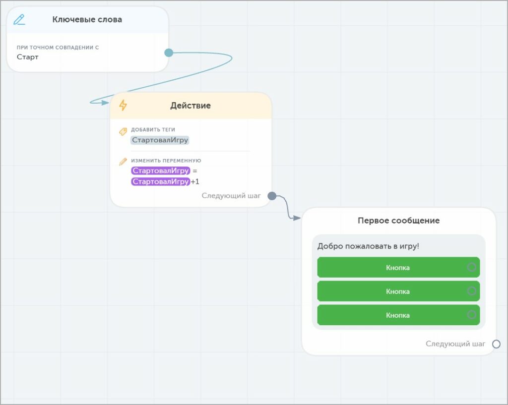 Ошибки новичков при запуске бота: отсутствие учета статистики и работы с переменными